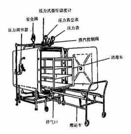 ແນະນໍາກ່ຽວກັບການ autoclaving