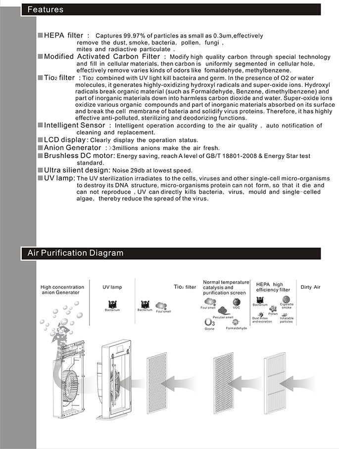 HEPA UV Autoclave ຫ້ອງເຄື່ອງປັບອາກາດ